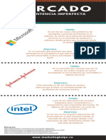 Infografia Mercado Competencia Imperfecta Unidad 2