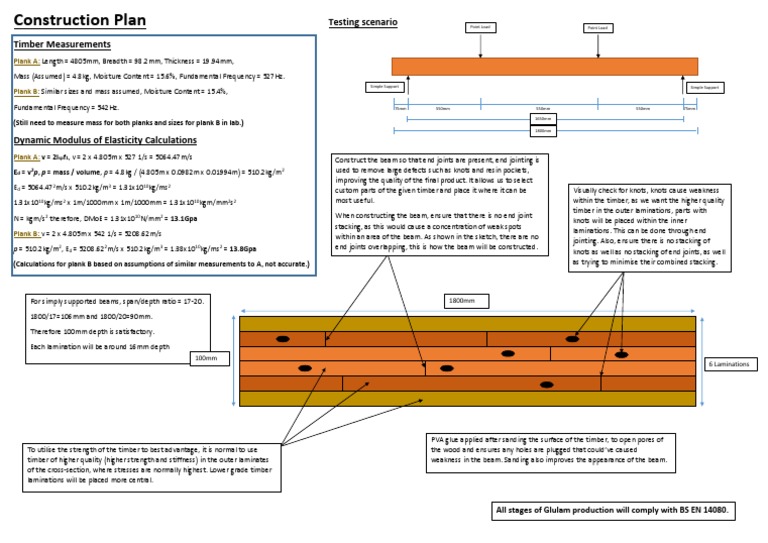 Determining the Dynamic Modulus of Elasticity of Timber Samples and