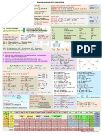 Ringkasan Kimia Sma PDF