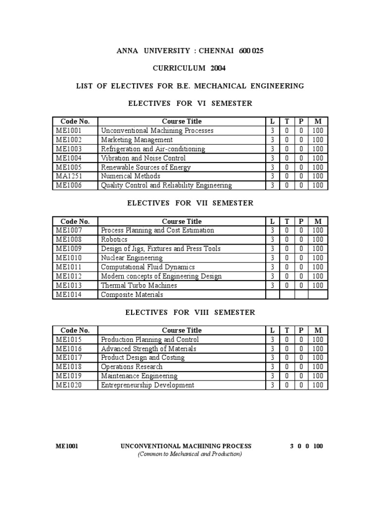 B.E. Mechanical Engineering Electives List | PDF | Numerical Analysis ...