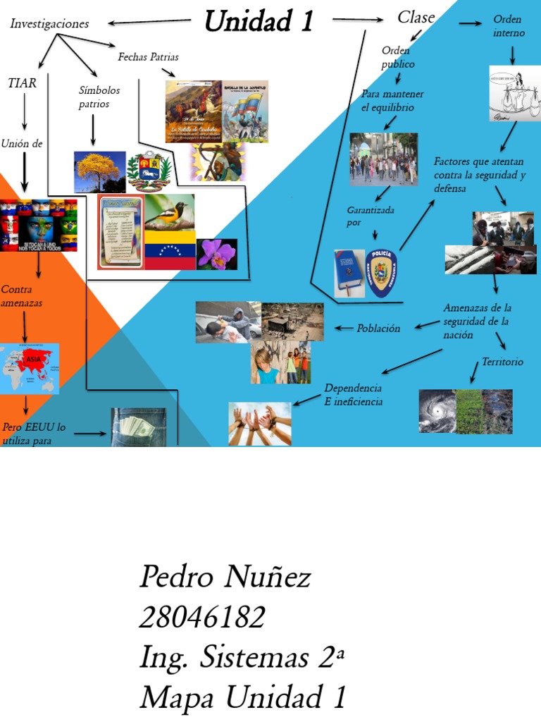 Mapa Mental de La Unidad 1 | PDF