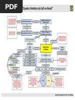 Quadro Sintético - EaD No Brasil