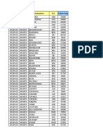 Product Origin Destinations 3LC Publish Rate