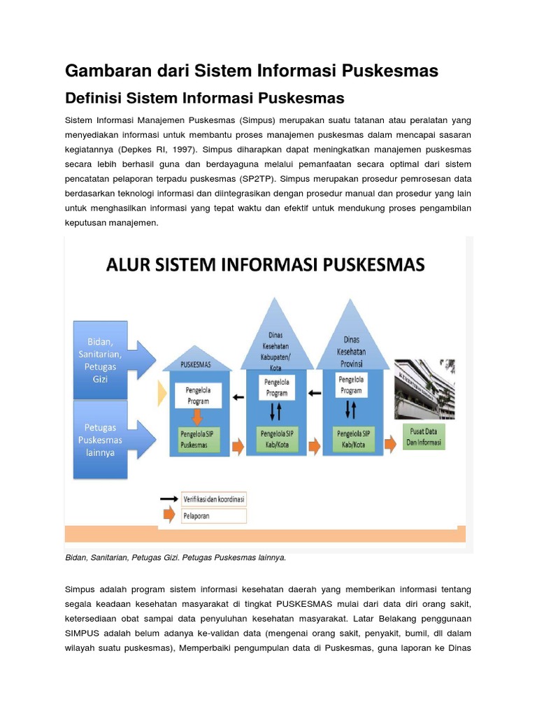 Cara Menggunakan Sistem Informasi Puskesmas