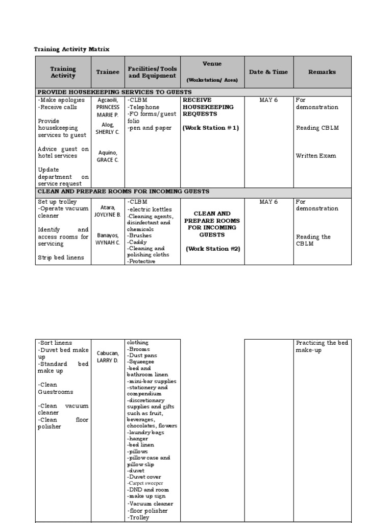 Housekeeping Training Activity Matrix | PDF | Housekeeping | Laundry