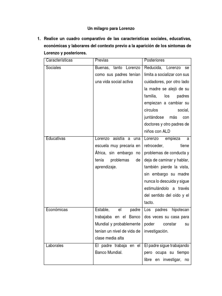 Un Milagro Para Lorenzo Constructivismo (filosofía de la