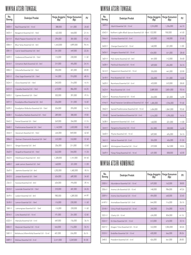 Young Living Indonesia Price List Agustus 2019 Essential Oil Cosmetics