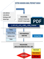 Flowchart EWS Karah