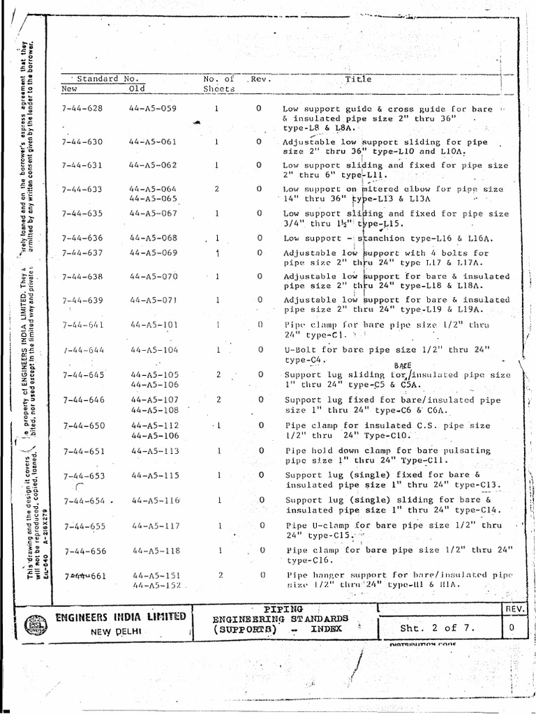 EIL Piping Support Standard PDF PDF