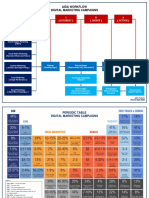 Digital Marketing Flow Periodic