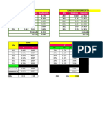 PFIZER PFE and COMCAST CMCSA dividend and portfolio analysis