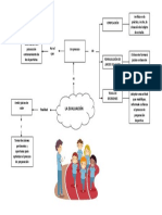 La Evaluación
