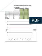 Bulan Numerator Denominator Persentase Standard: Series1 Series2