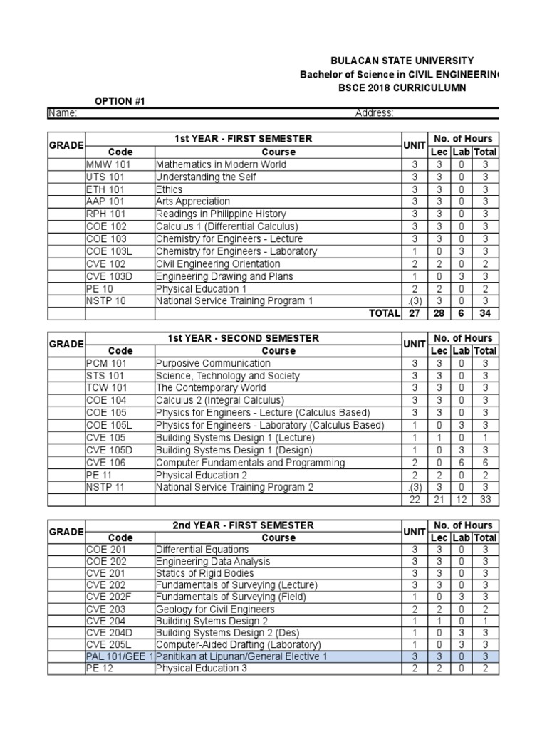 2018 Proposed CE Curriculum Rev03 Model B Elec | PDF | Numerical ...
