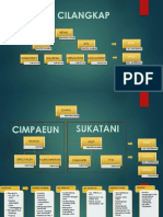 Diagram Pembagian Tugas Bulan Mei