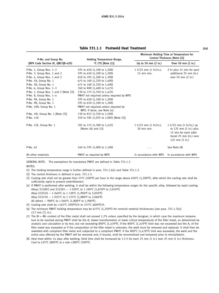 PWHT Table | PDF | Welding | Construction