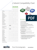 Syringe Filters Solvent Compatibility Chart: Pure Chromatography