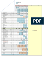 Project Schedule - Rev B (Phase I) : LEVEL 4 (220 m2)