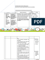 LK.3 Format Desain Pembelajaran