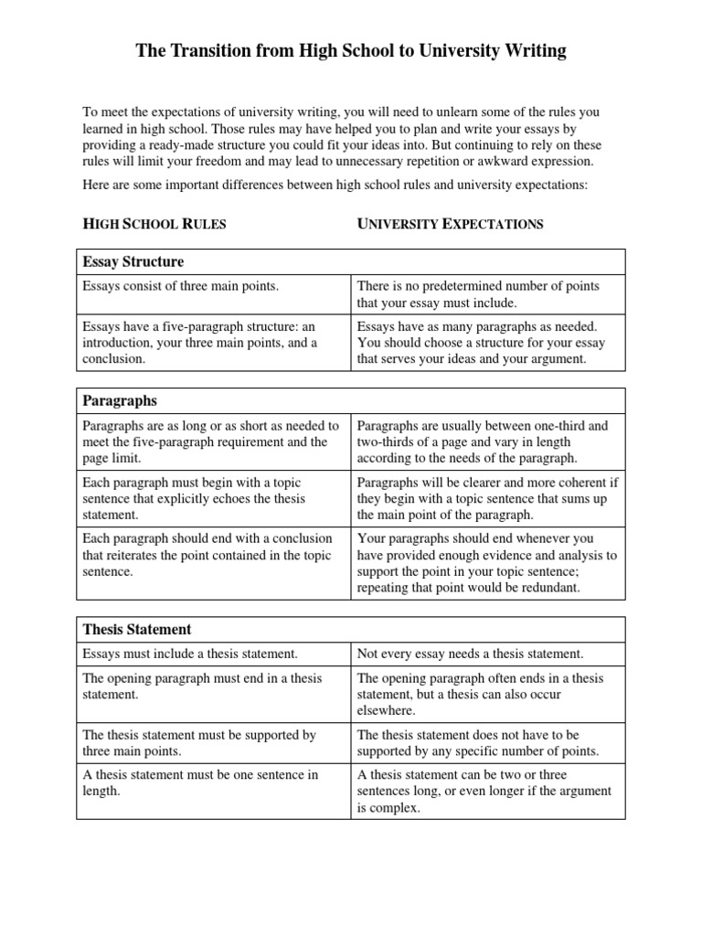  High School Thesis Topics Examples Thesis Statement Examples For 