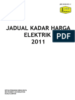 Jadual Kadar Harga JKR