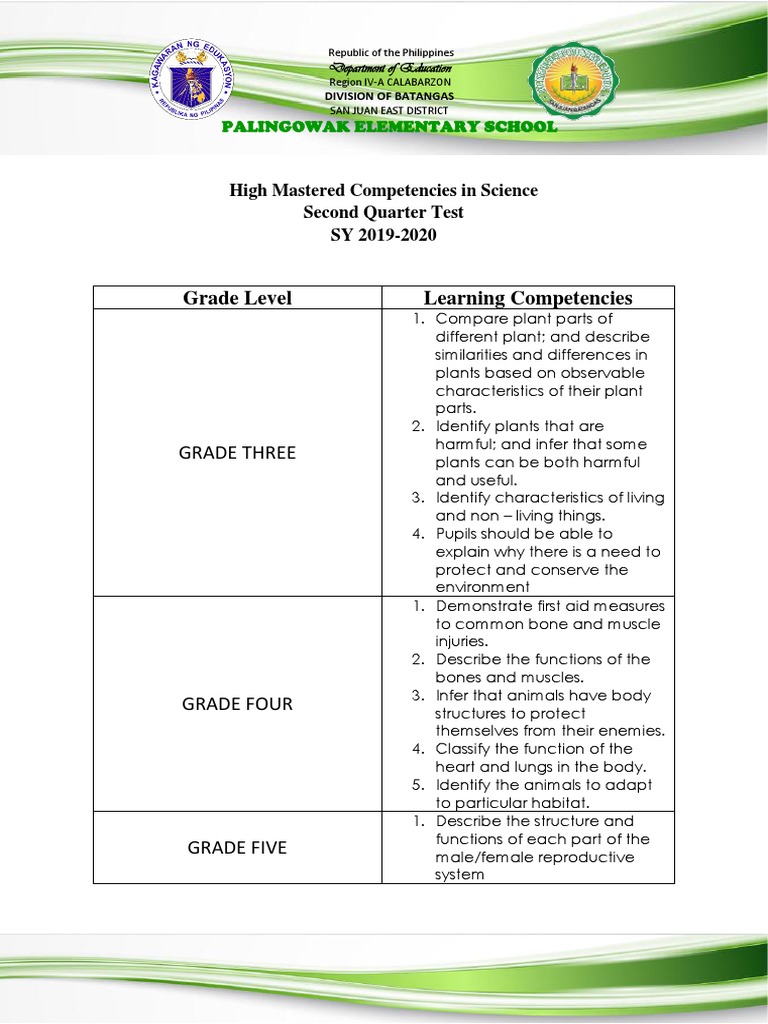 Science Competencies Test for Grades 3-6 | PDF | Organ (Anatomy) | Plants