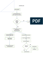 A320 Fuel Leak Flow Chart