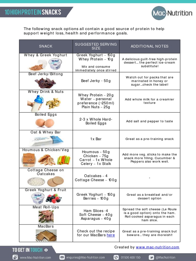 High Protein Snacks | PDF | Yogurt | Asian Cuisine