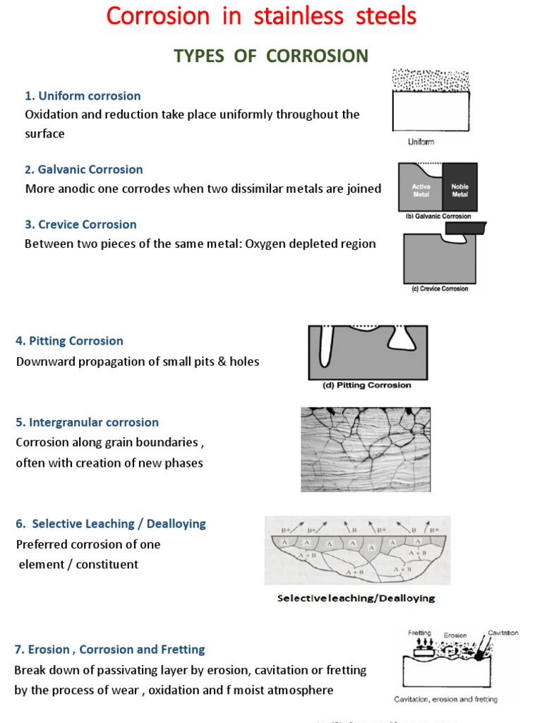 Types of Corrosion in Stainless Steel | PDF | Corrosion | Stainless Steel