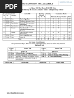 Syllabus 7th Semester MMU