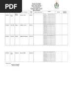 Mamaanun Primary School Accomplishment Report Grade Level Score Remark Teacher's Signature