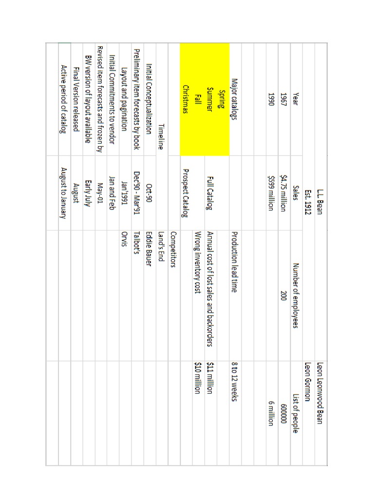 LL Bean Case Information