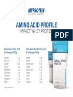 Amino Acid Profile: Impact Whey Protein