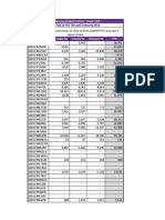 Jet Airways Summary of TDS DGM & Below PDF