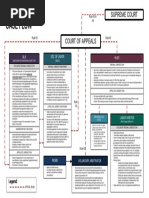 Labor Dispute Case Flow: Supreme Court