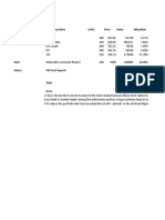 Name: Shubham Patil Date:3rd Sept 2019 Type of Security Company Name Units Price Value Allocation Equity