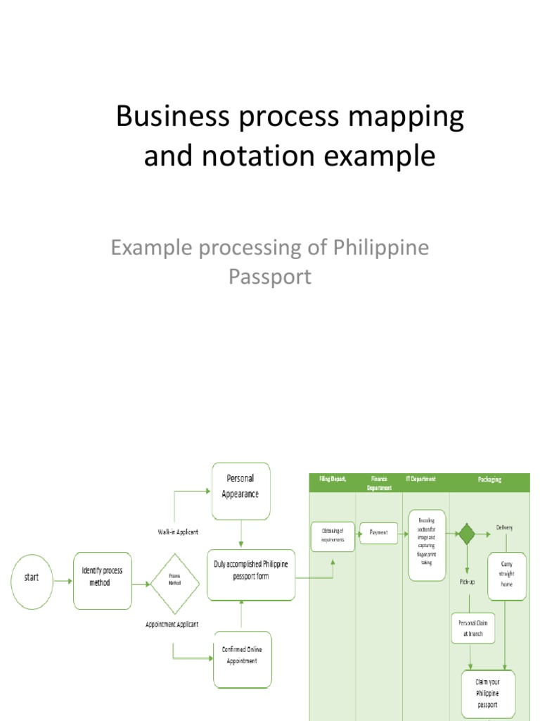 Business Process Mapping and Notation Example: Example Processing of ...