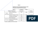 Relationship between teachers' work environment and performance