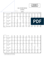 Correlations: Sivia Ratna Sari Dewi 716.6.2.0783 Metodelogi Penelitian Kepearawatan Vi B