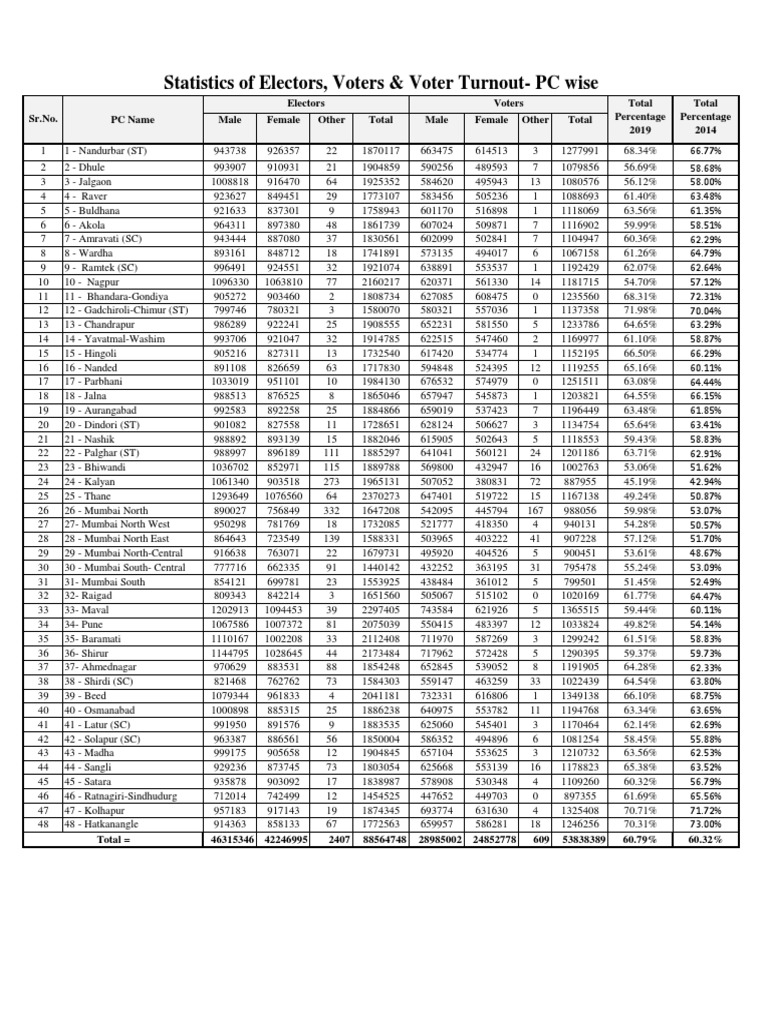 VOTER TURNOUT DATABASE intelligence overview