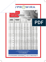 Tabel Ukuran Torsi Berdasarkan Ukuran Baut - 136 - 2 PDF