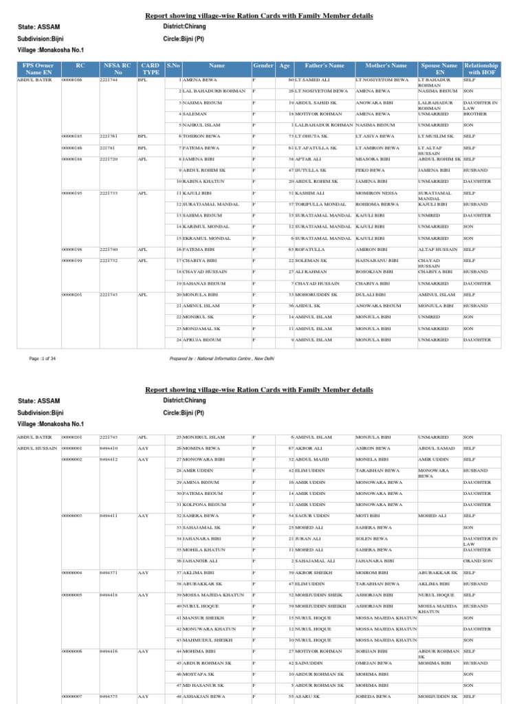 Village-wise Ration Card Details, Assam | PDF