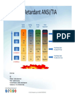 Flame Retardant ANSI/TIA: CMP CMP