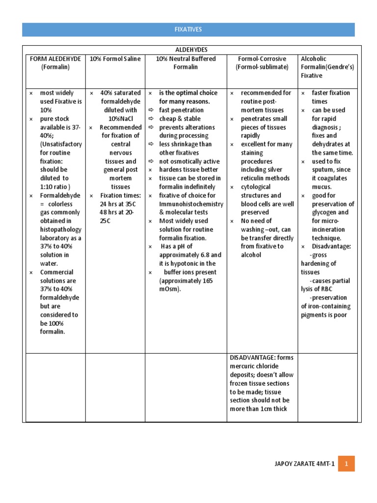 Fixative S 1 PDF Fixation (Histology) Staining