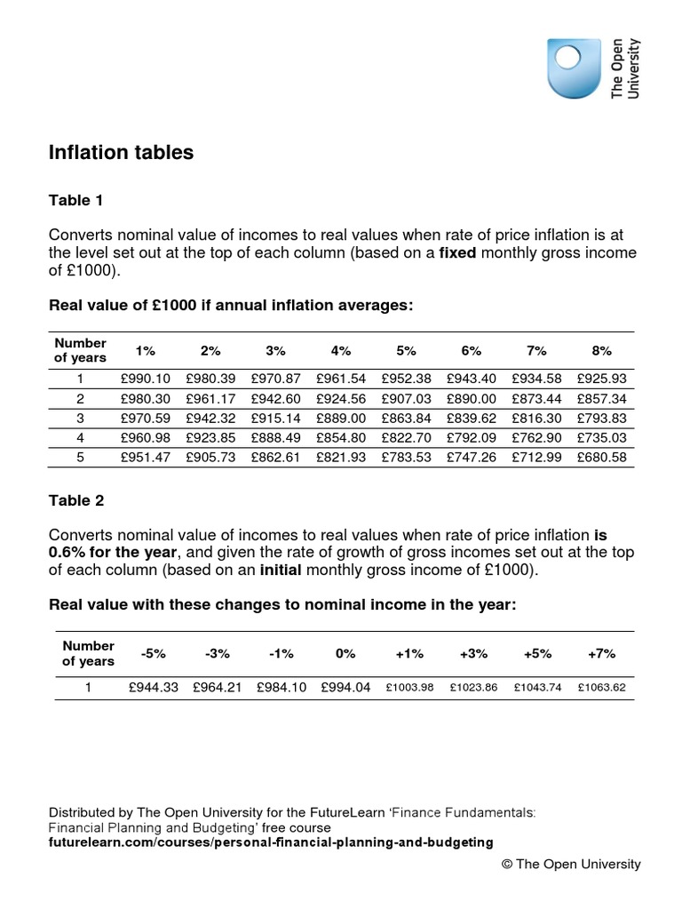 Inflation Tables PDF PDF