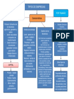 Tipos de Empresas