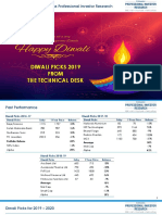 Diwali Picks 2019 From The Technical Desk: Edelweiss Professional Investor Research