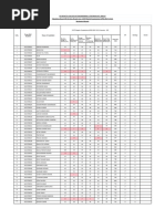 Be 6th 2009 Result Anal Batch