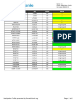 Genetic Genie Methylation Profile N A