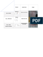 Tabla Pruebas de Comprobacion Ciclohexeno